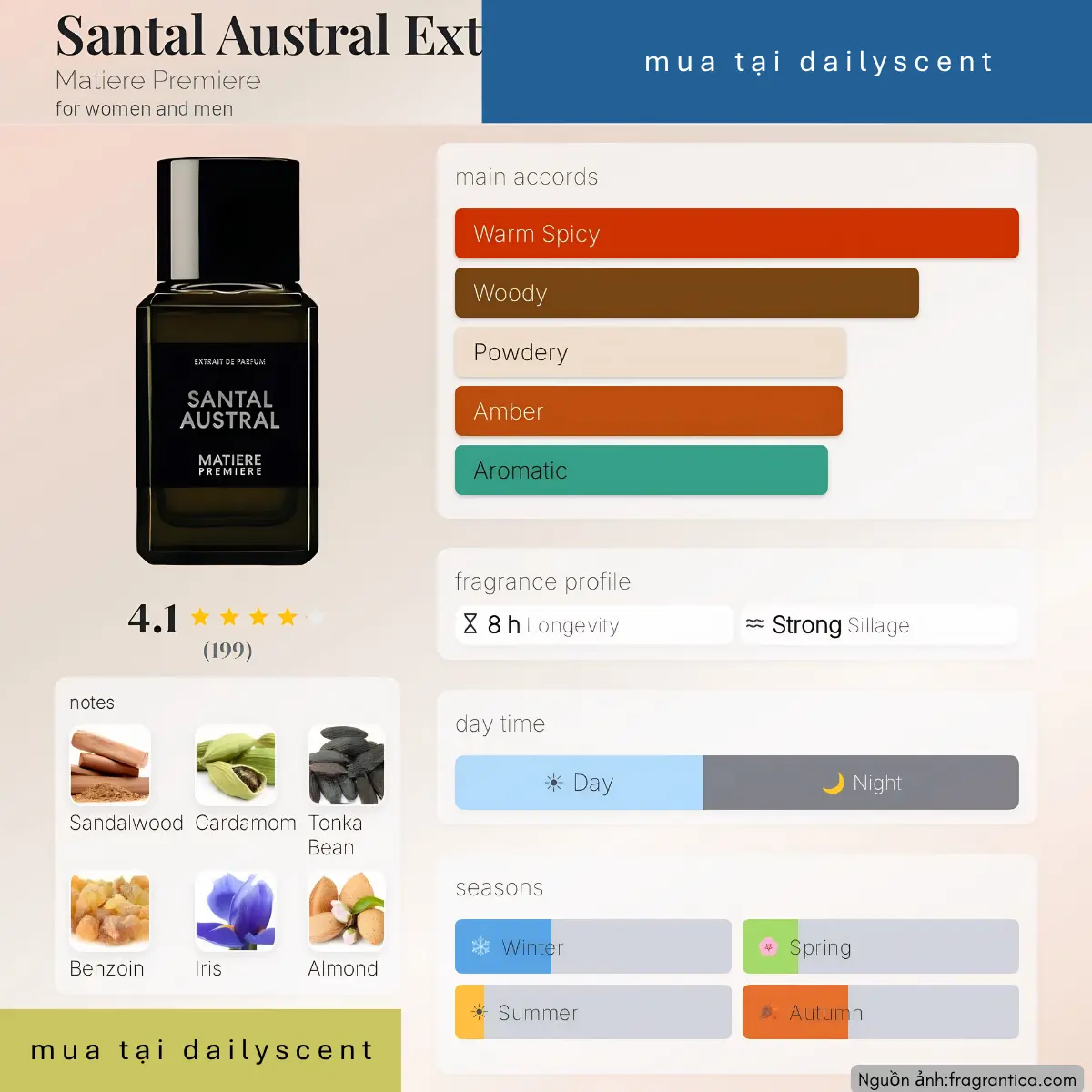 Santal Austral Extrait Matiere Premiere
