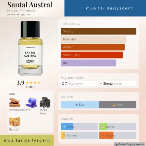 Nước hoa Santal Austral. dailyscent Nước hoa Santal Austral Matiere Premiere