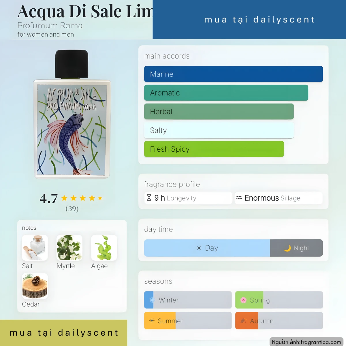Nước hoa Acqua Di Sale Limited Edition