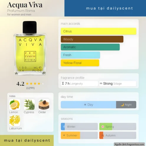Nước hoa Acqua Viva Profumum Roma