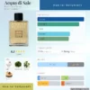 Nước hoa Acqua di Sale Profumum Roma