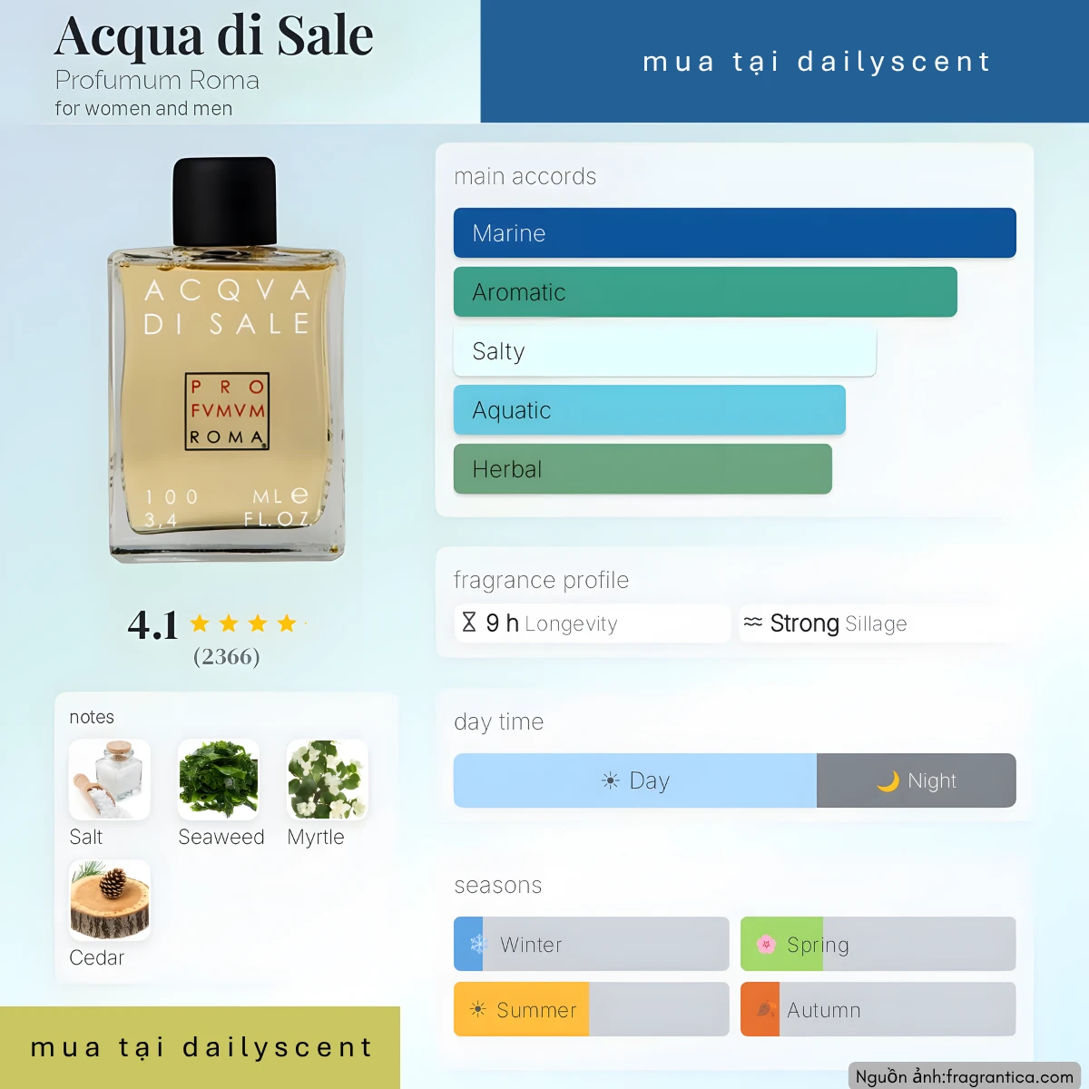 Nước hoa Acqua di Sale Profumum Roma