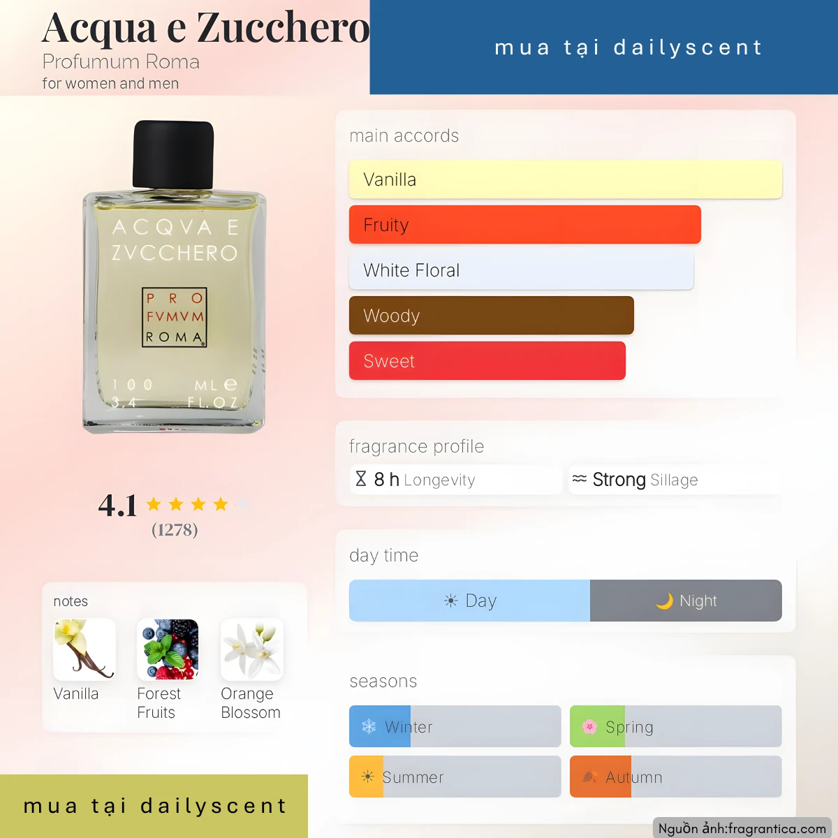 Nước hoa Acqua e Zucchero Profumum Rom