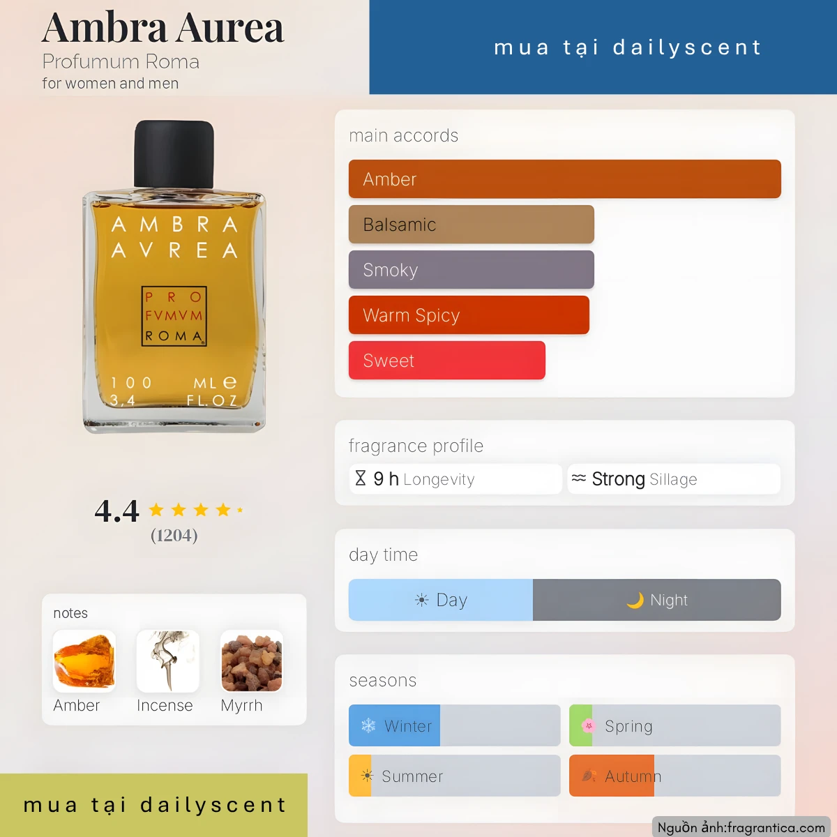 Nước hoa Ambra Aurea Profumum Roma