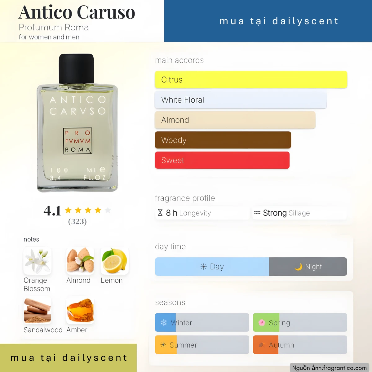 Nước hoa Antico Caruso Profumum Roma