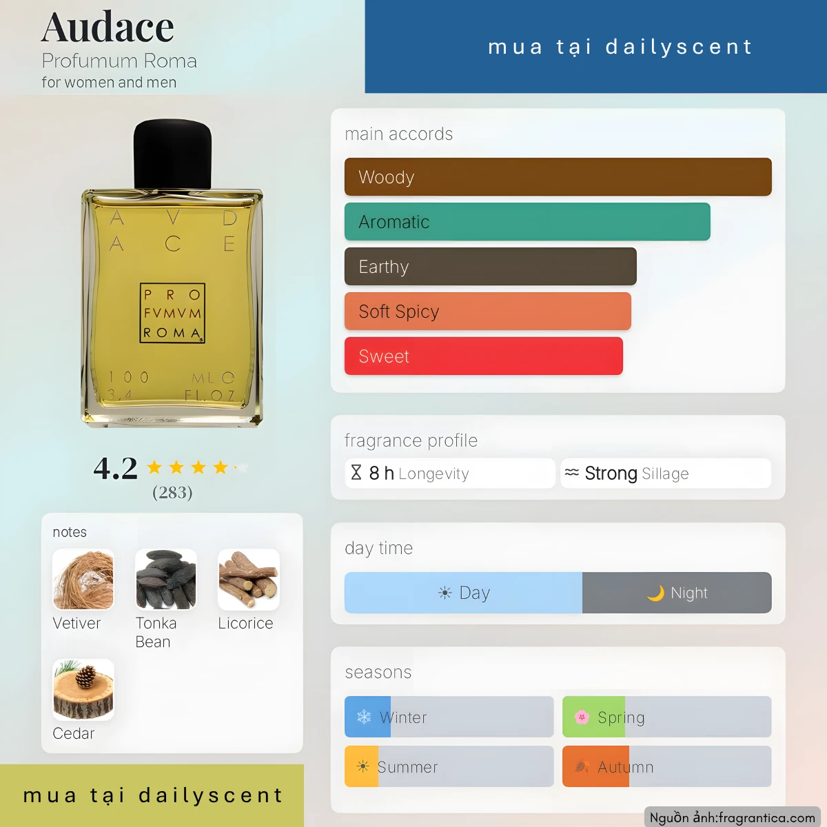 Audace Profumum Roma