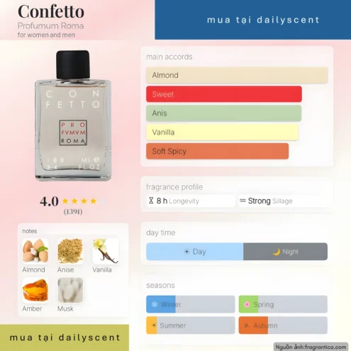 Nước hoa Confetto Profumum Roma