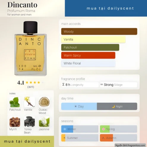 Nước hoa Dincanto Profumum Roma