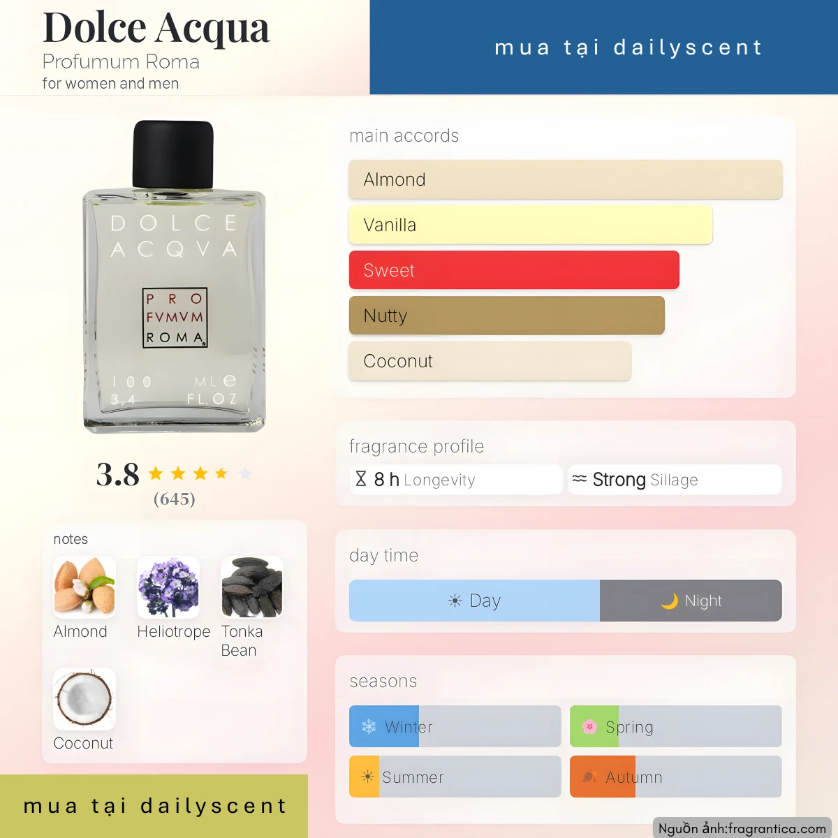 Dolce Acqua Profumum Roma