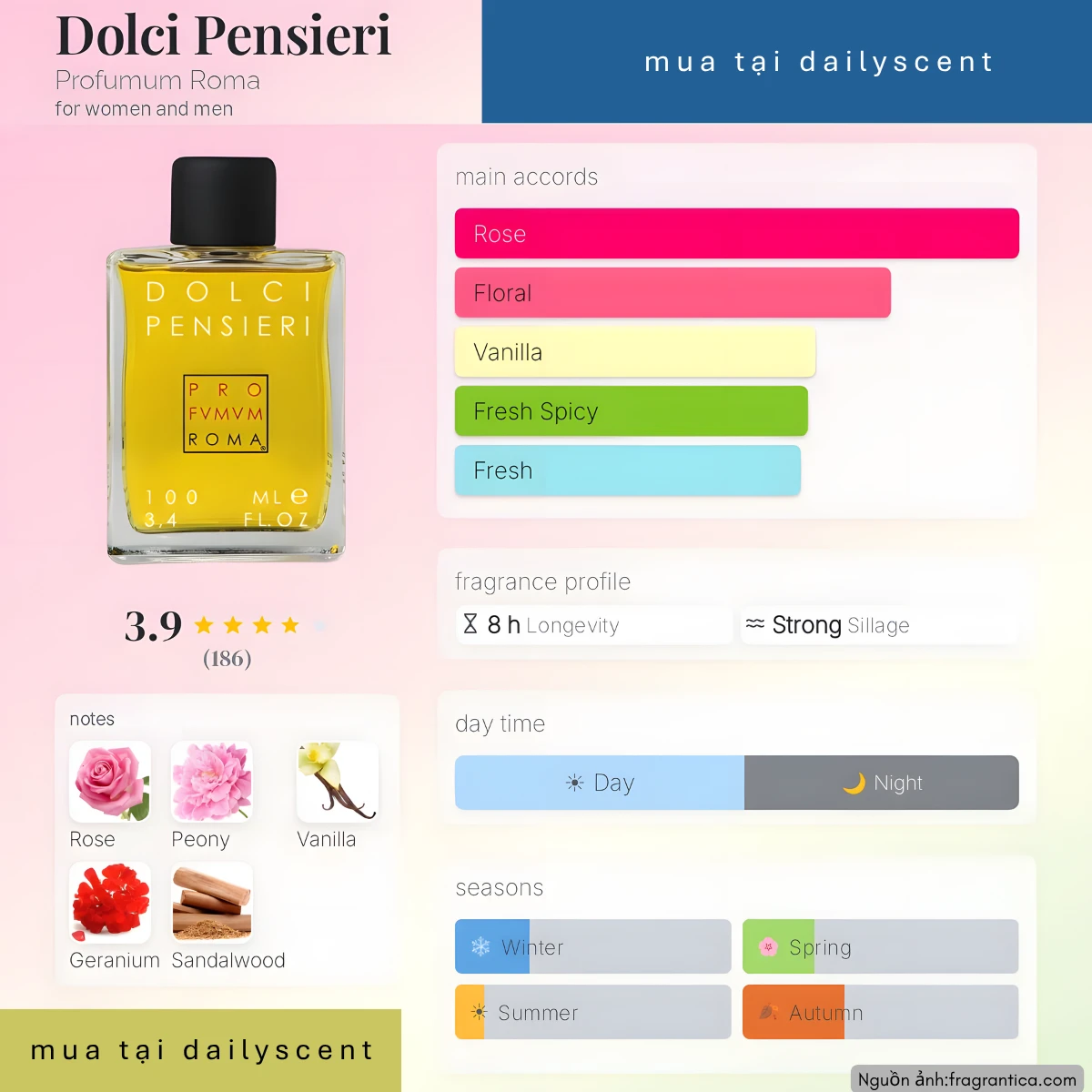 Nước hoa Dolci Pensieri Profumum Roma