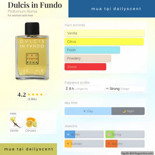 Nước hoa Dulcis in Fundo Profumum Roma