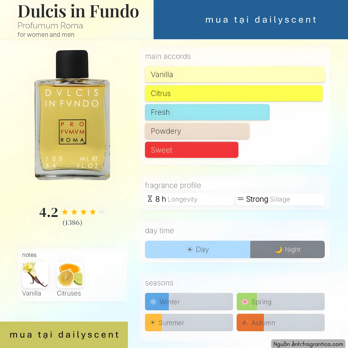 Nước hoa Dulcis in Fundo Profumum Roma