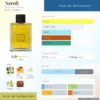Neroli Profumum Roma