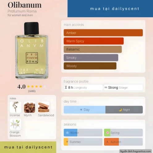 Nước hoa Olibanum Profumum Roma