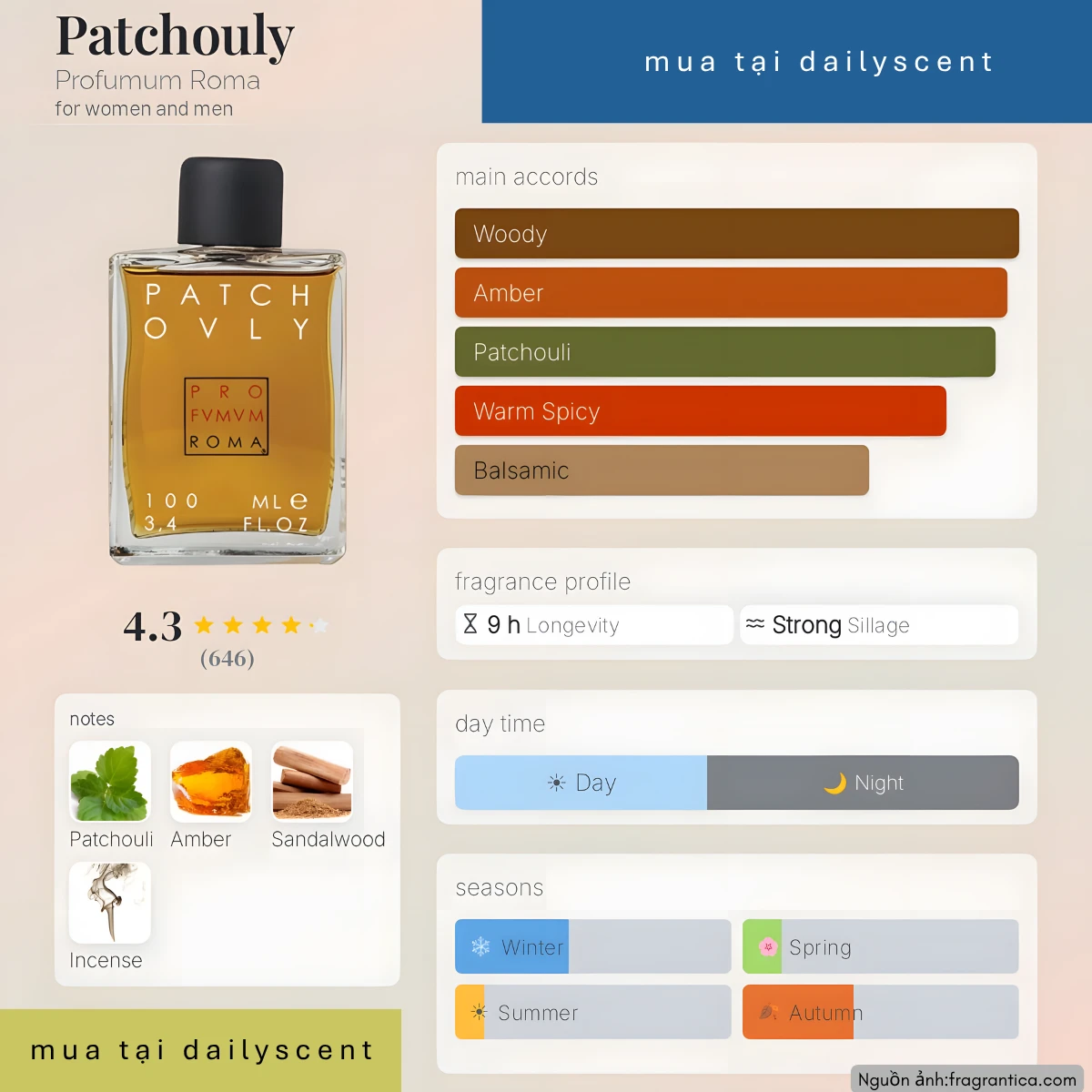 Nước hoa Patchouly Profumum Roma