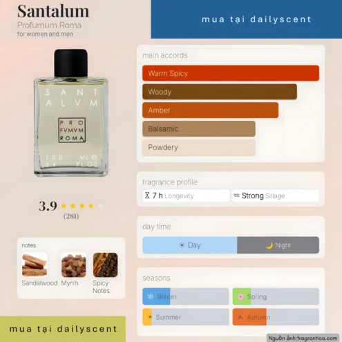 Nước hoa Santalum Profumum Roma