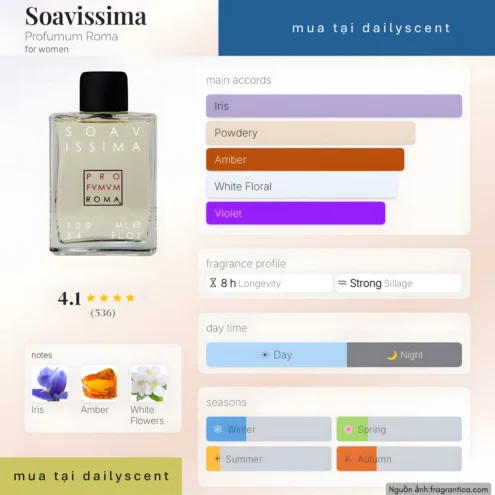 Nước hoa Soavissima Profumum Roma