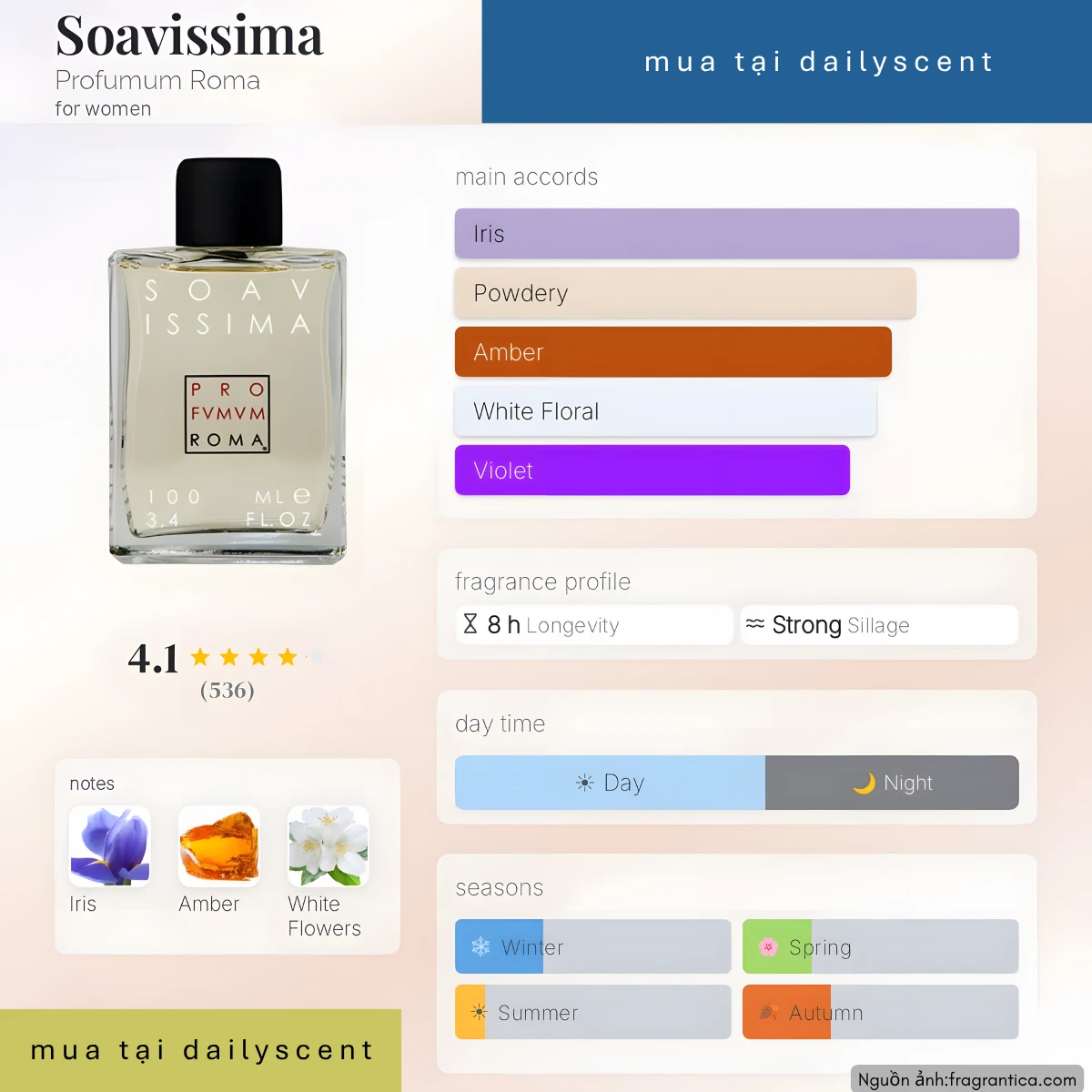 Nước hoa Soavissima Profumum Roma