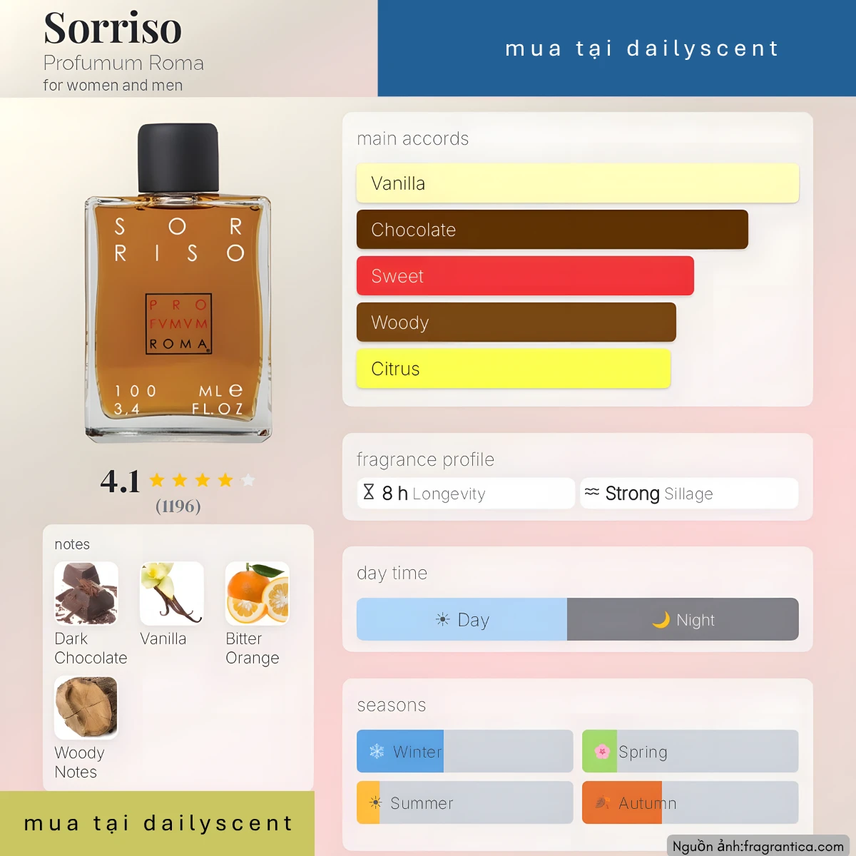 Nước hoa Sorriso Profumum Roma