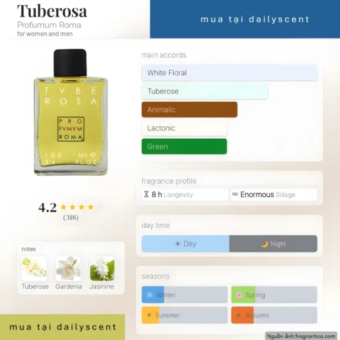 Nước hoa Tuberosa Profumum Roma