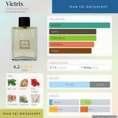 Nước hoa Victrix Profumum Roma