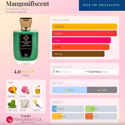 Nước hoa Mangonifiscent. dailyscent Mangonifiscent Unique'e Luxury