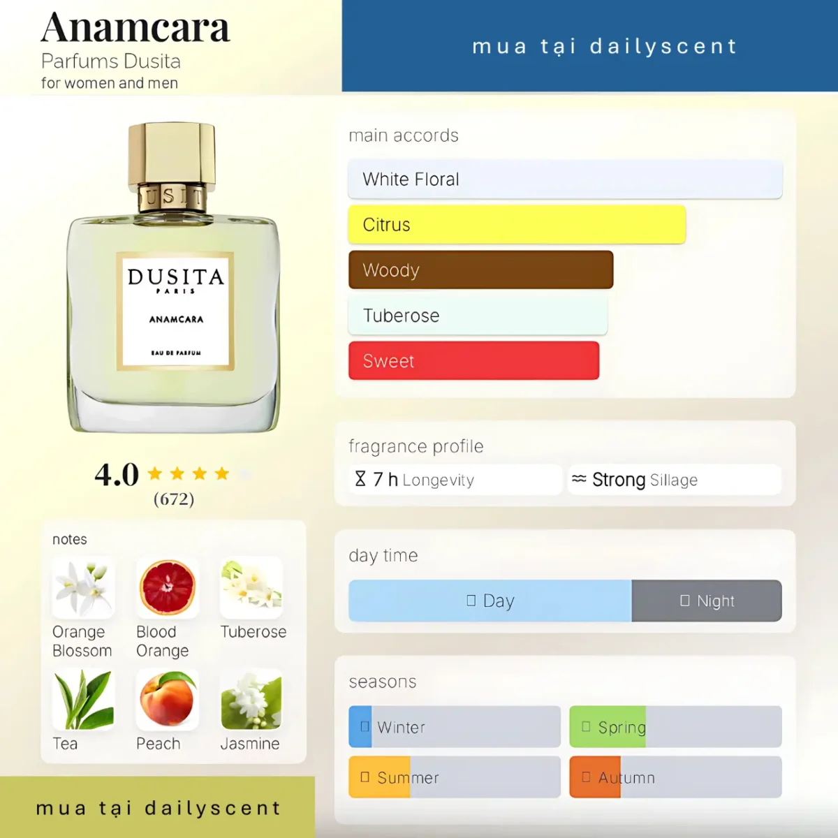Anamcara by Parfums Dusita