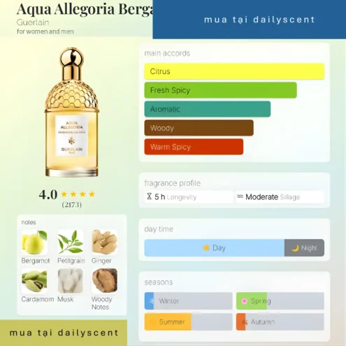 Aqua Allegoria Bergamote Calabria Guerlain