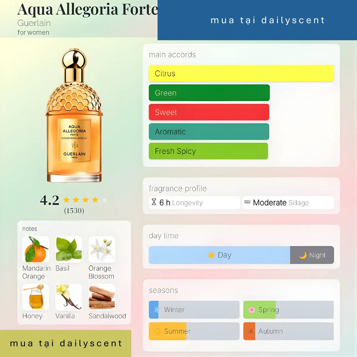 Aqua Allegoria Forte Mandarine Basilic Guerlain