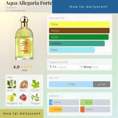 Aqua Allegoria Forte Nerolia Vetiver Guerlain