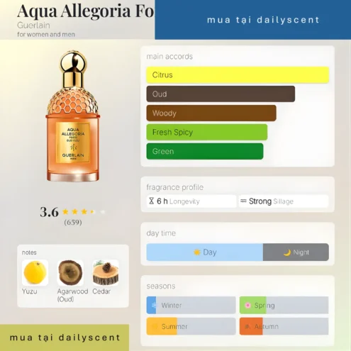 Aqua Allegoria Oud Yuzu Forte Guerlain