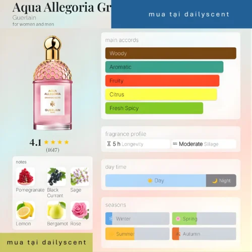 Aqua Allegoria Granada Salvia Guerlain