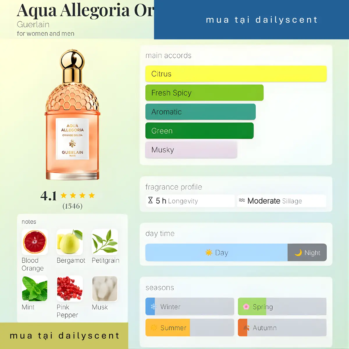 Aqua Allegoria Orange Soleia Guerlain