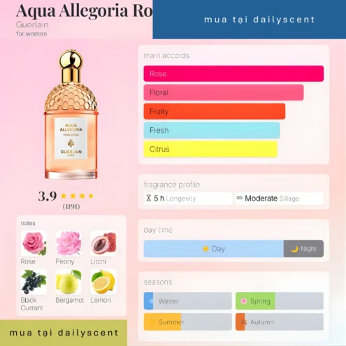 Aqua Allegoria Rosa Rossa Guerlain