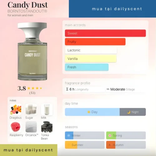 Candy Dust BORNTOSTANDOUT dailyscent