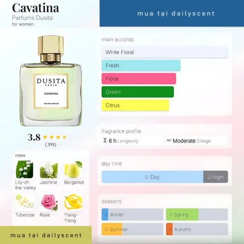 Cavatina by Parfums Dusita