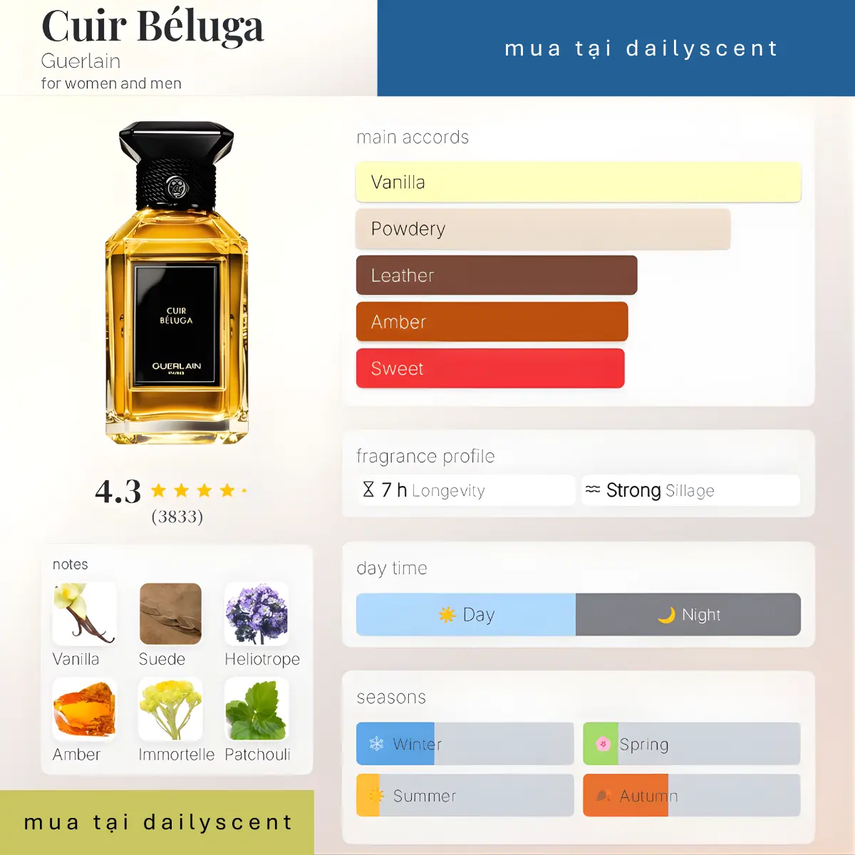 Nước hoa Cuir Beluga Guerlain