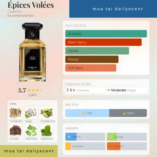 Épices Volées Guerlain