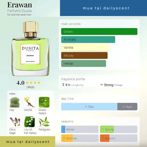 Erawan by Parfums Dusita