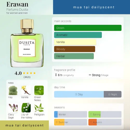 Erawan by Parfums Dusita