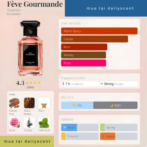 Fève Gourmande Guerlain