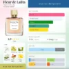 Fleur de Lalita by Parfums Dusita