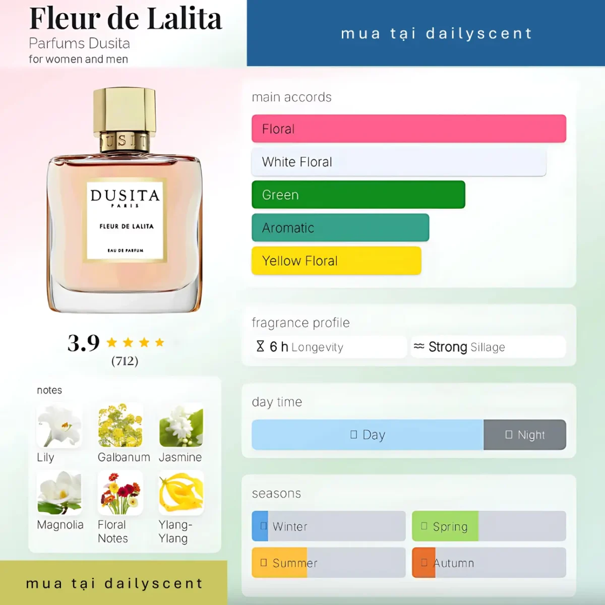Fleur de Lalita by Parfums Dusita