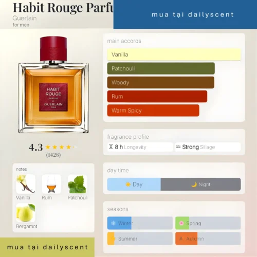 Nước hoa Dailyscent Nước hoa niche. dailyscent Habit Rouge Parfum Guerlain