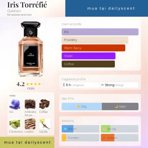 Iris Torréfié Guerlain