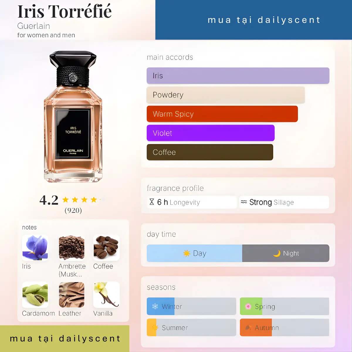 Iris Torréfié Guerlain
