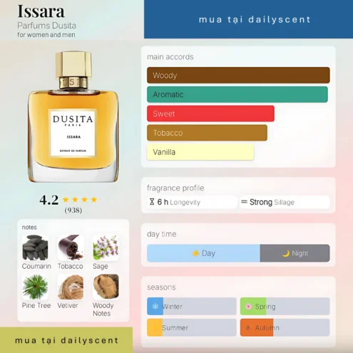 Nước hoa Issara. dailyscent Issara Parfums Dusita