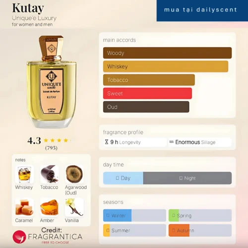 Kutay Unique'e Luxury dailyscent (1)