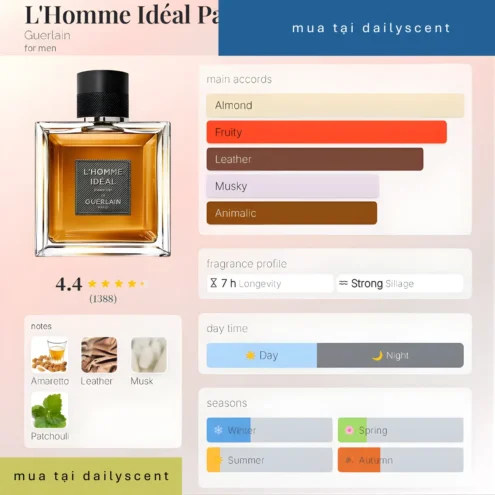 L'Homme Idéal Parfum Guerlain