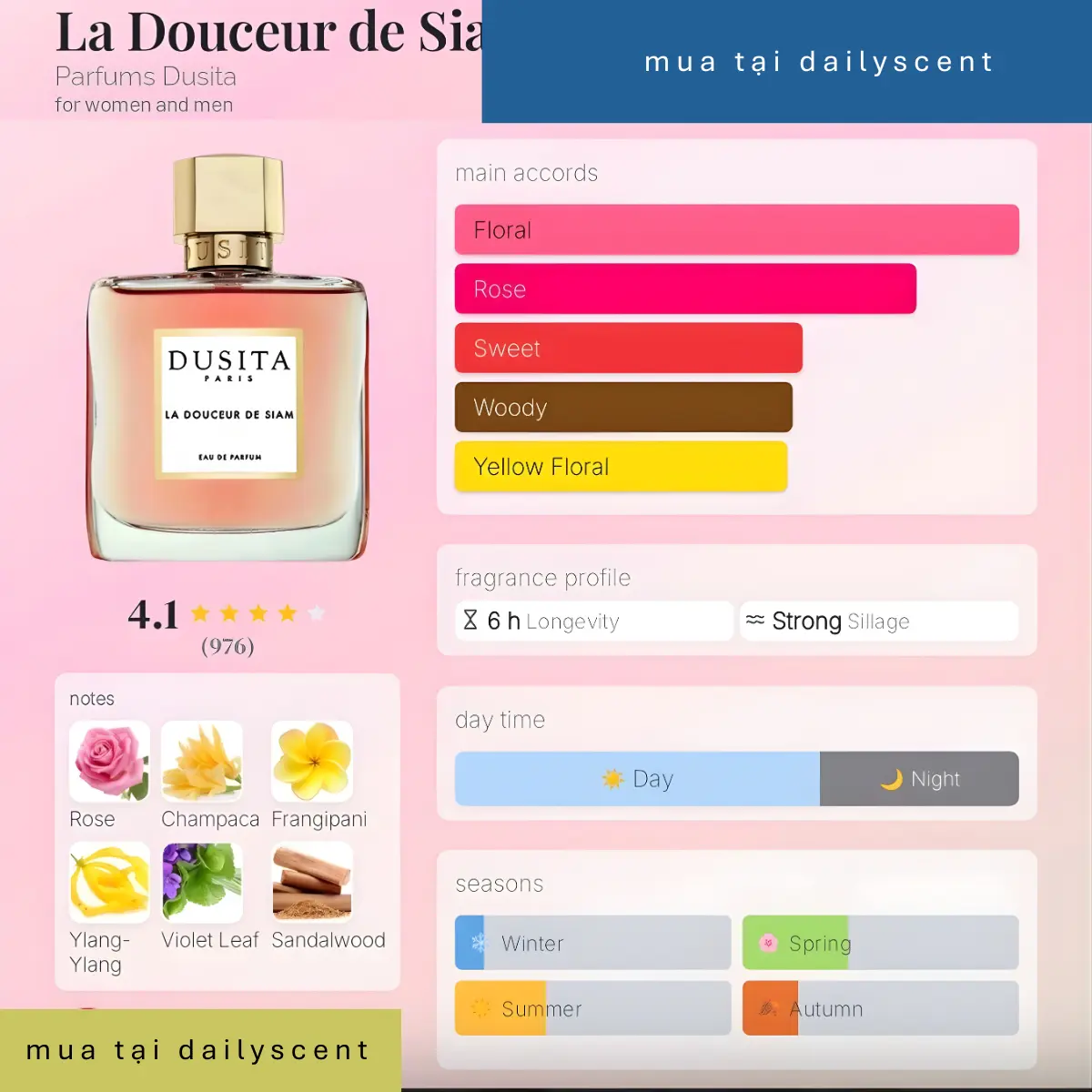 La Douceur de Siam Parfums Dusita